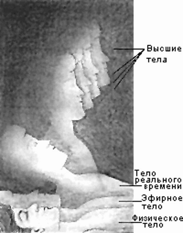 Брюса астральную динамику. Расщепление разума.