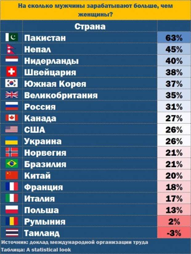 Стандартизованная смертность, гендерная справедливость и трезвость регионов