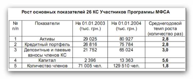 Руина в сетях Сороса