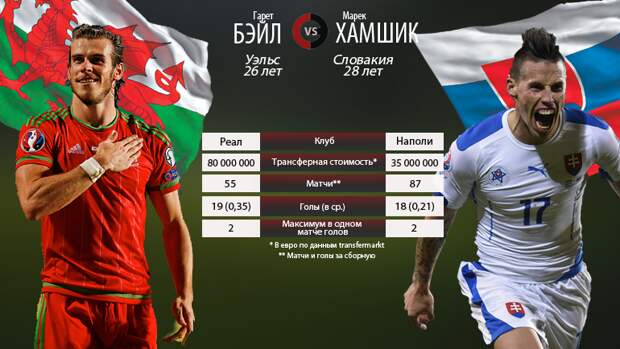 Бэйл vs Хамшик. Фото "СЭ" Бэйл vs Хамшик. Фото "СЭ"
