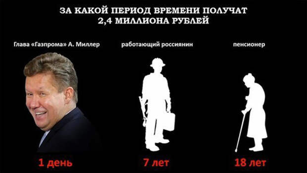 Простая суть коммунизма