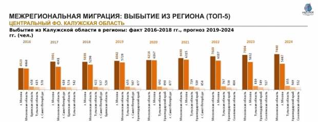 Рязань численность населения на 2024