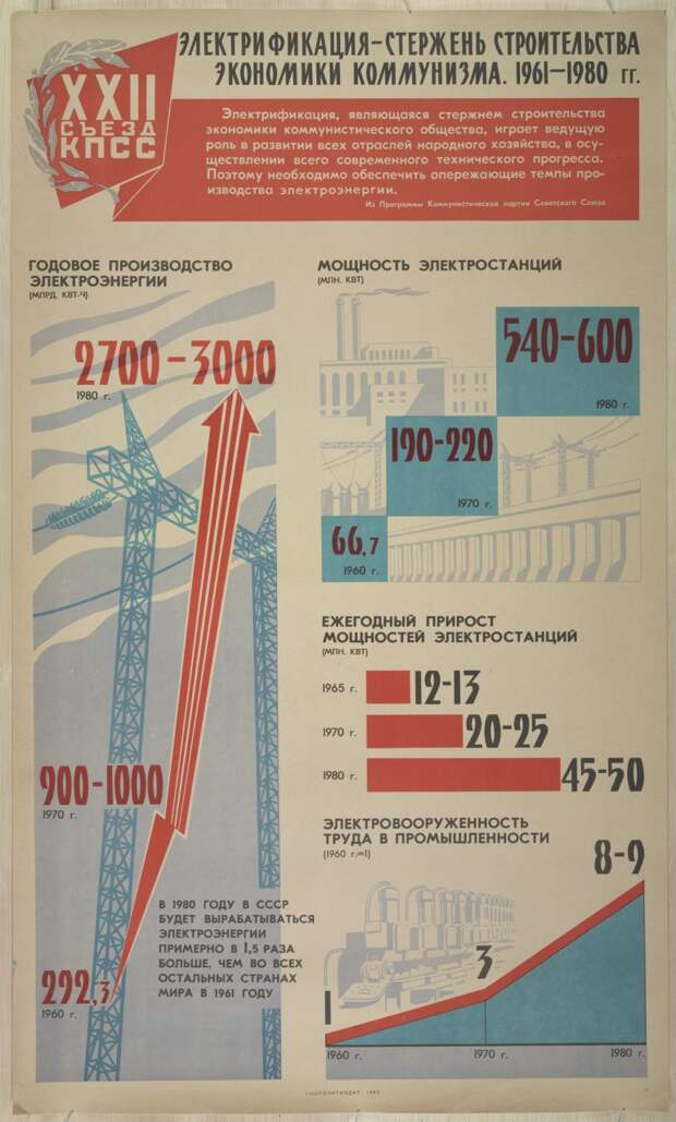 Плакаты с коммунистической идеологией 1919-1989 годов 32