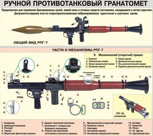 РПГ-7: убийственная простота русской гранатометной «палки» РПГ-7: убийственная простота русской гранатометной «палки» Вооружение и военные технологии России, гранатомет, история, рпг-7