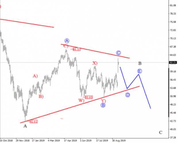 Нефть Нефть