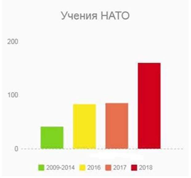 Учения «Восток-2018» довели Запад до истерики