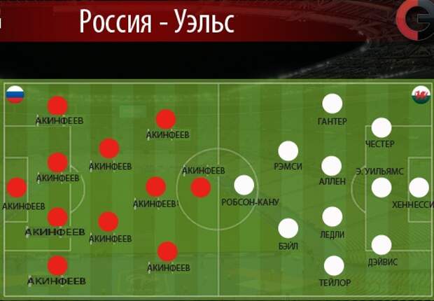 Реакция соцсетей на матч Россия – Уэльс  (27 фото)