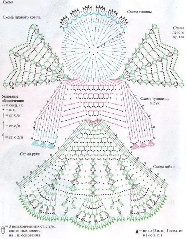 Вязаные крючком ангелочки схемы