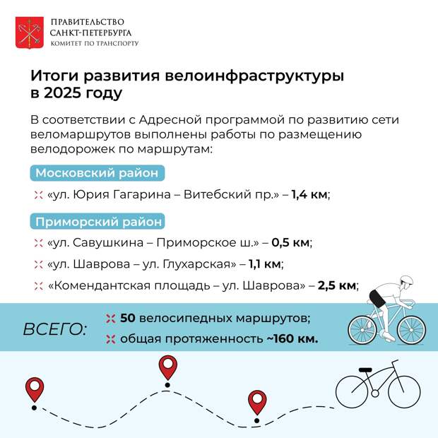 Комитет по транспорту: в Петербурге велосеть приближается к 160 км