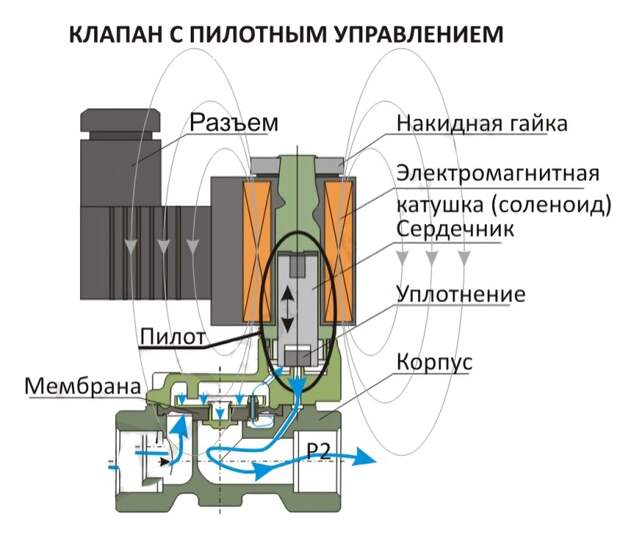 Введите описание картинки