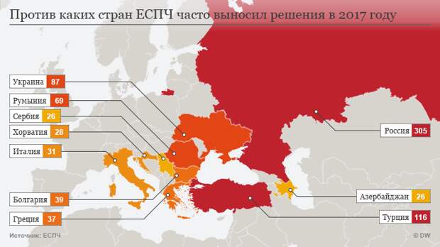 Совет Европы пока проживет и без денег из России