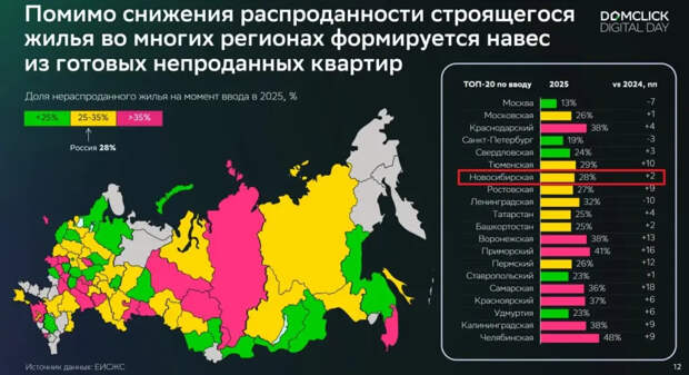 Новосибирский рынок новостроек: непроданными остаются тысячи квартир