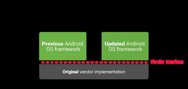 Android-смартфоны начнут быстрее получать обновления ОС (4 фото)