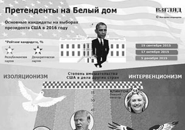 Политики, претендующие на пост президента США (инфографика)