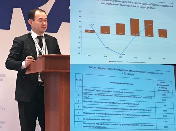 Господдержка российского автопрома сократится вдвое