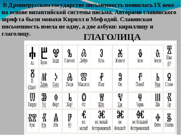 Тип письма форма кириллицы с четким геометрическим рисунком