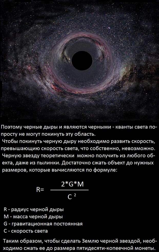 Что такое Черная Дыра? дыра, космос, наука, черная