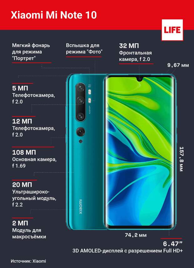 Карта памяти redmi note 10 s