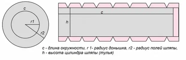 Объемный цилиндр схема