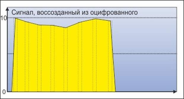 Наш мир - компьютерная игра? Наш мир - компьютерная игра?
