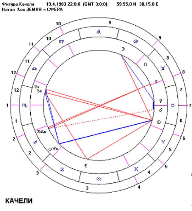 Моргенштерн натальная карта