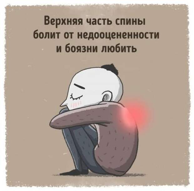 Психосоматика Психосоматика