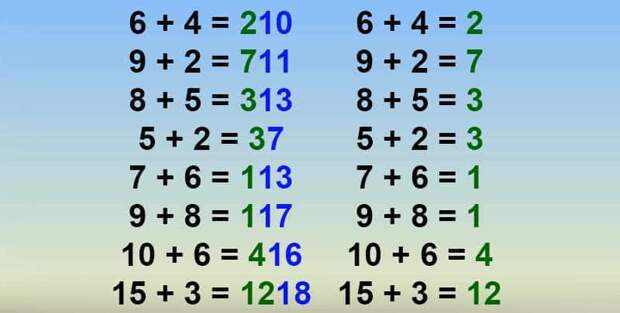 Тест на логику и математику. Сможете решить эту задачу для гениев?