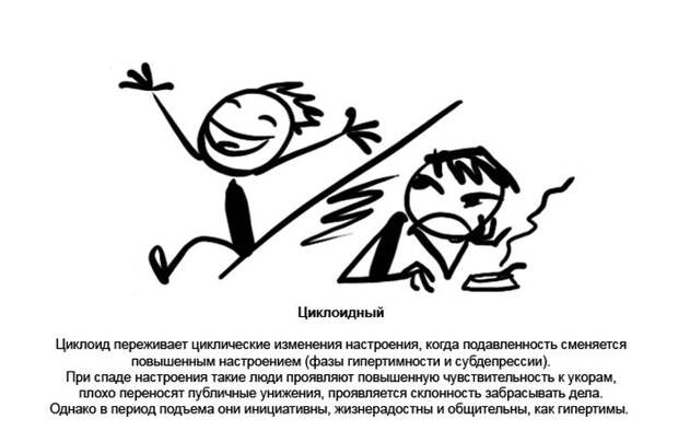 Характеристика психотипов людей (10 картинок) Характеристика психотипов людей (10 картинок)
