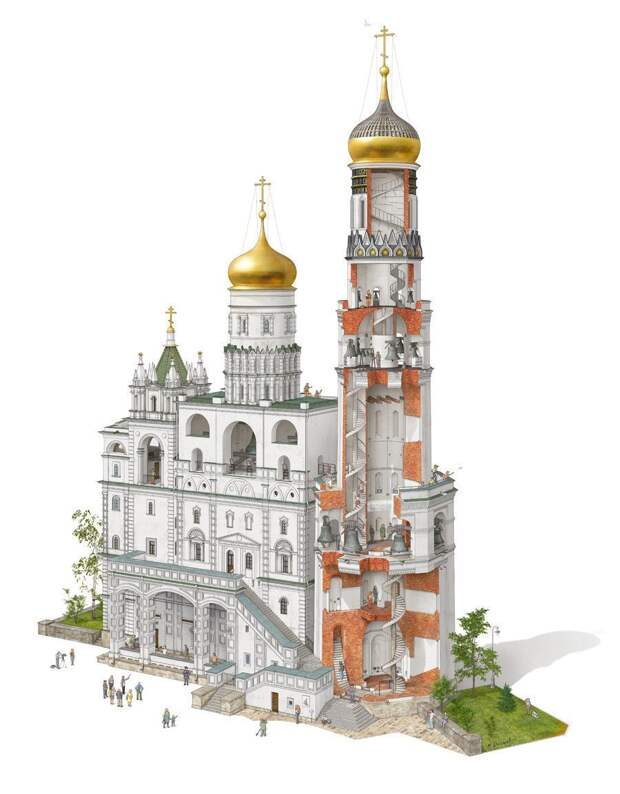 Колокольня Ивана Великого на Соборной площади изнутри, интересно, как это сделано, познавательно, разрез