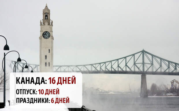 Отдыхаем хорошо: длительность отпусков и праздников в 20 разных странах 