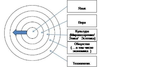 рис 2