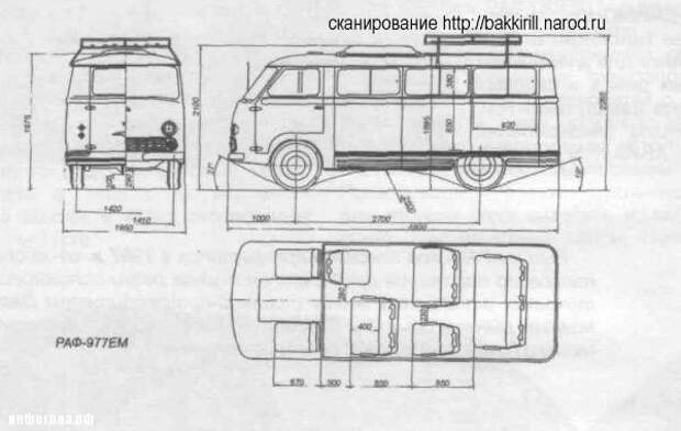 авто, РАФик, РАФ