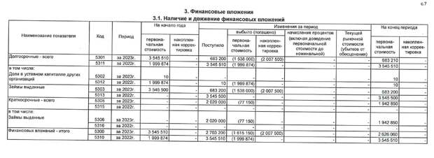 Токсичная стройка: зять Андрея Назарова готовит ещё две фирмы на слив?