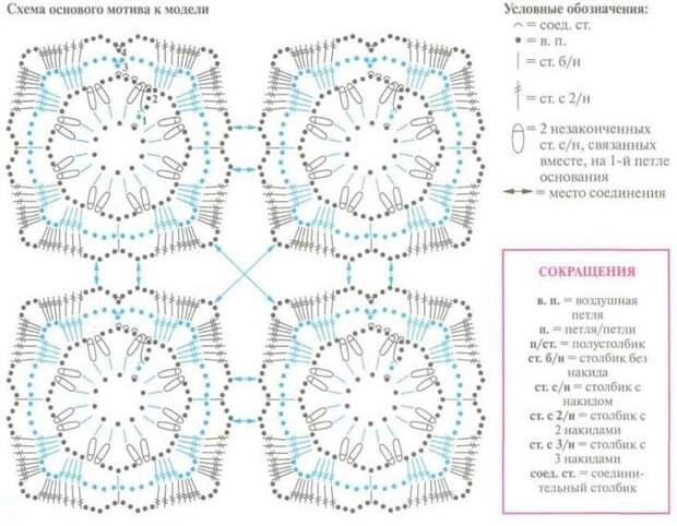 Вязание мотивов крючком — обзор видов, схемы, советы и фото примеры