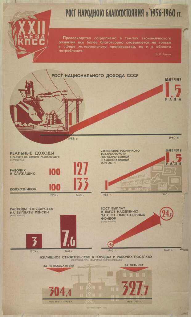 Плакаты с коммунистической идеологией 1919-1989 годов 43