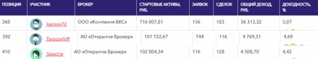 ЛЧИ-2019.01.10.19 Первая соточка. ЛЧИ-2019.01.10.19 Первая соточка.