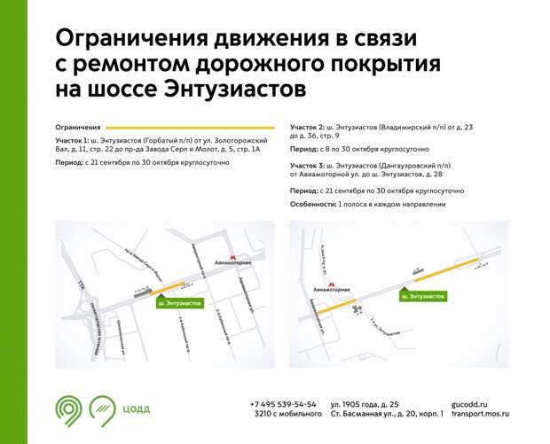 Инфографика / ЦОДД