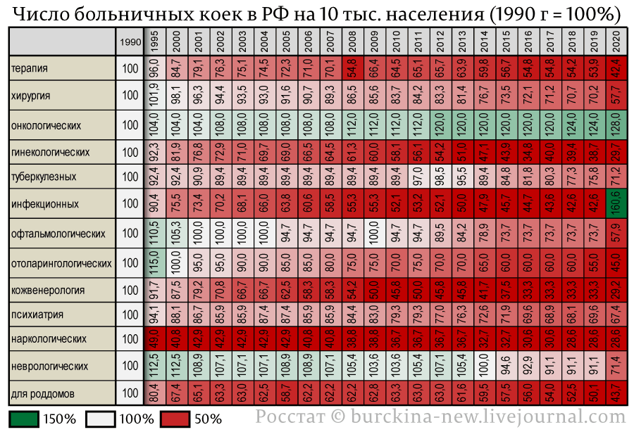 Последствия оптимизации медицины: очереди на прием к врачам на улицах