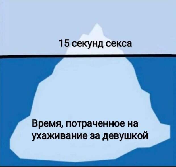 Взгляд на отношения глазами мужчин Взгляд на отношения глазами мужчин