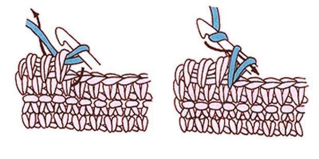 Обвязка крючком рачий. Рачий шаг крючком обвязка. Вязание рачий шаг крючком схема. Рачий шаг крючком обвязка края связанного. Обвязка крючком рачий шаг схема.