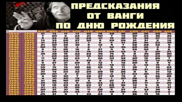 Все предсказания ванги по годам. Предсказания Ванги. Предсказания Ванги таблица. Календарь предсказаний Ванги. Предсказания Ванги по дате рождения человека.