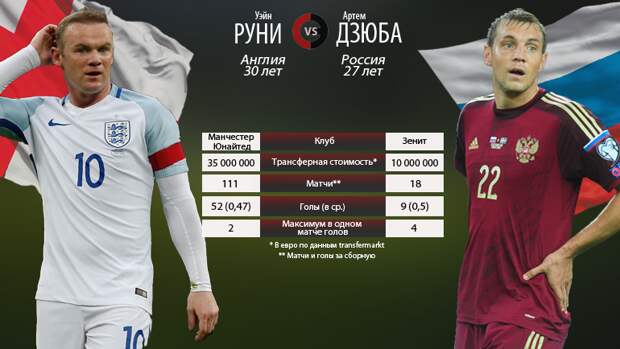 Руни vs Дзюба. Фото "СЭ" Руни vs Дзюба. Фото "СЭ"