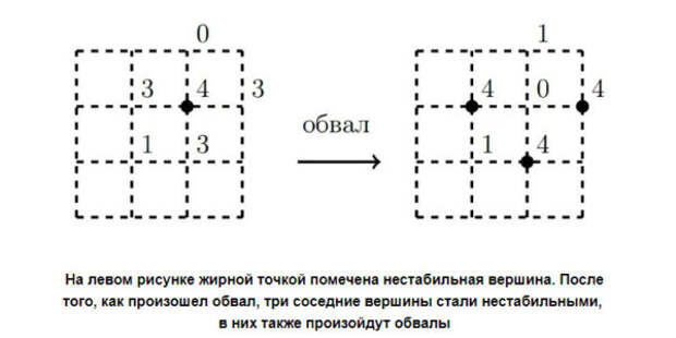 Обвал alter sciencr