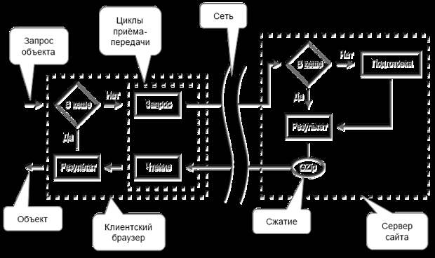 cache-scheme