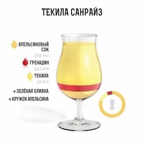 Рецепты алкогольных коктейлей в иллюстрациях (11 фото)