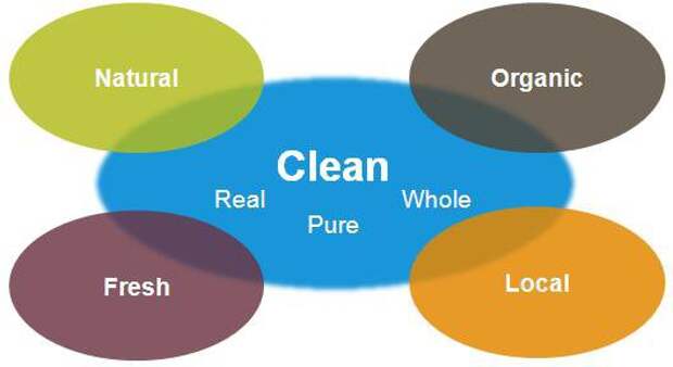 clean-foods