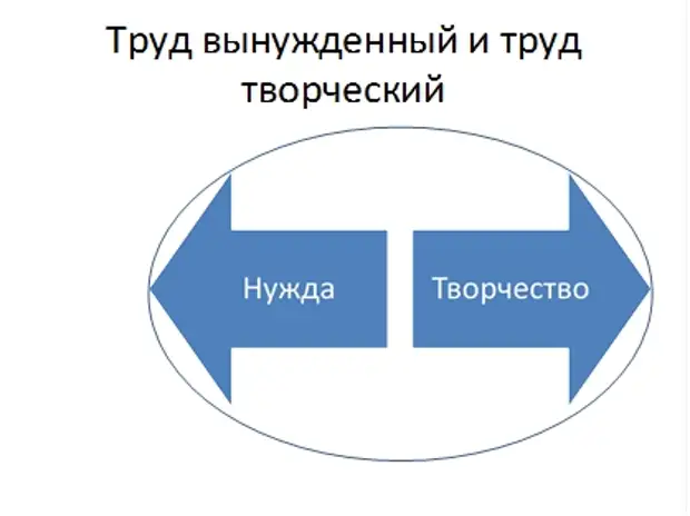 Пять принципов. Принцип пяти н.