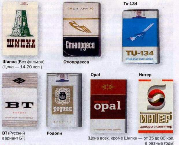 Дым отечества или что курили в СССР сигареты, табак, ссср