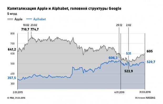 40 лет с Apple: сорок фактов о самой дорогой компании мира