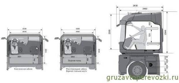 Высота дафа 105. Renault Magnum габариты кабины. Ширина кабины Рено Магнум. Высота кабины Рено Магнум. Кабина Рено Магнум габариты.